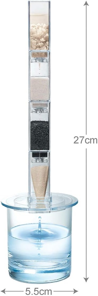 Purificador de Agua Green Science 8a+.
